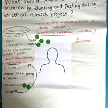 Taking part in research 1